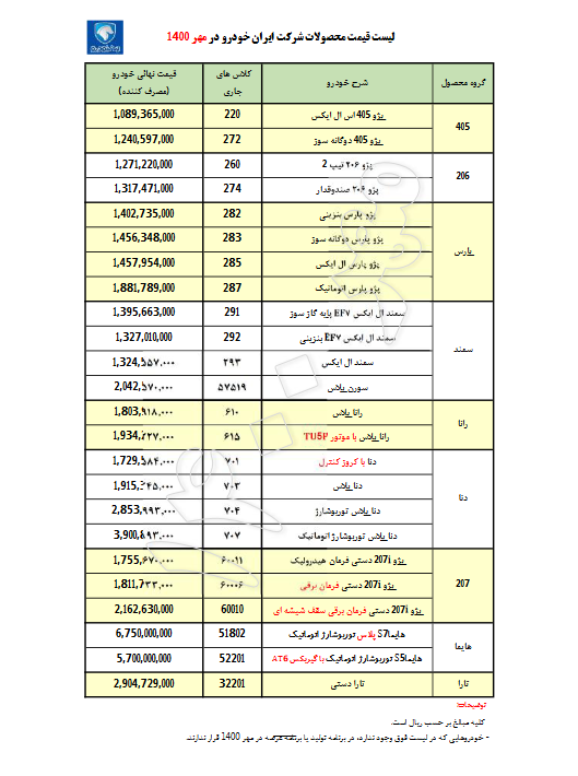 قیمت-مهرماه-سال1400-ایرانخودرو 