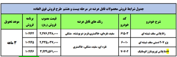 خودروهای ثبت نام ایران خودرو
