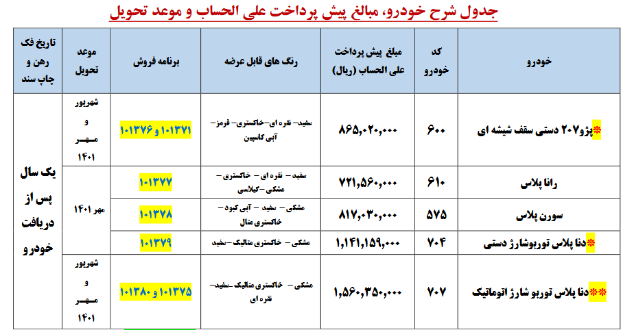 جدول-پیش-فروش-ایران-خودرو